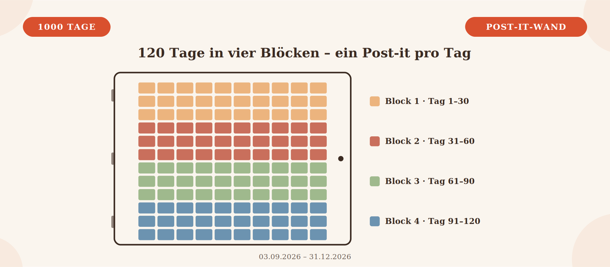 Wie ich die letzten 120 Tage des Jahres nutzen will: 120-Tage-Finish-2026